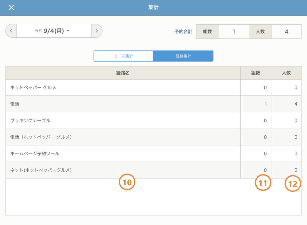 レストランボード 集計 経路集計