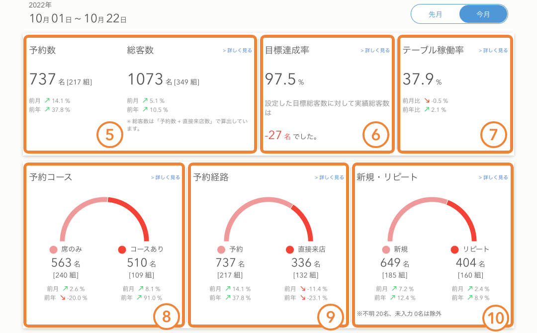 レストランボード 集計機能 ダッシュボード