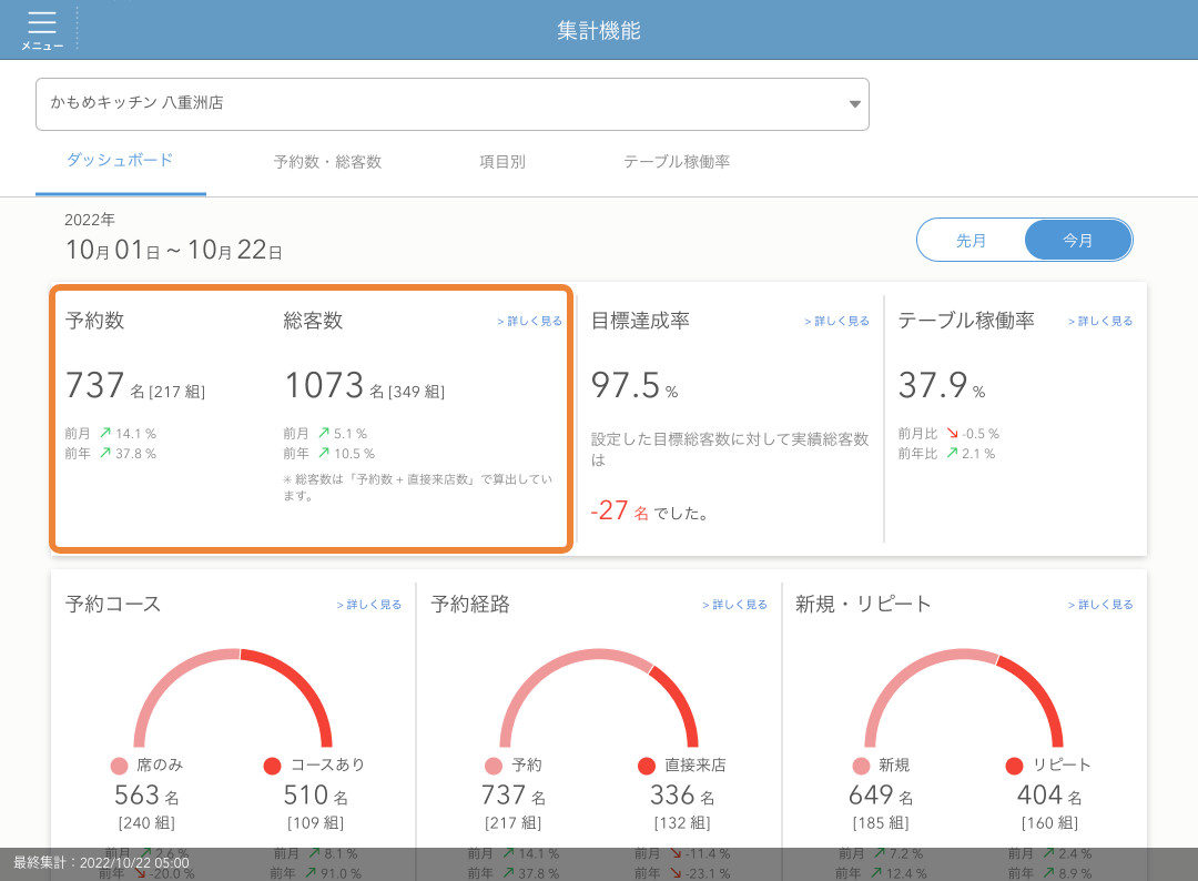 レストランボード 集計機能 ダッシュボード