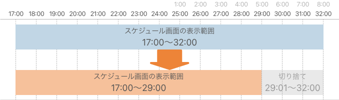 スケジュールの表示範囲