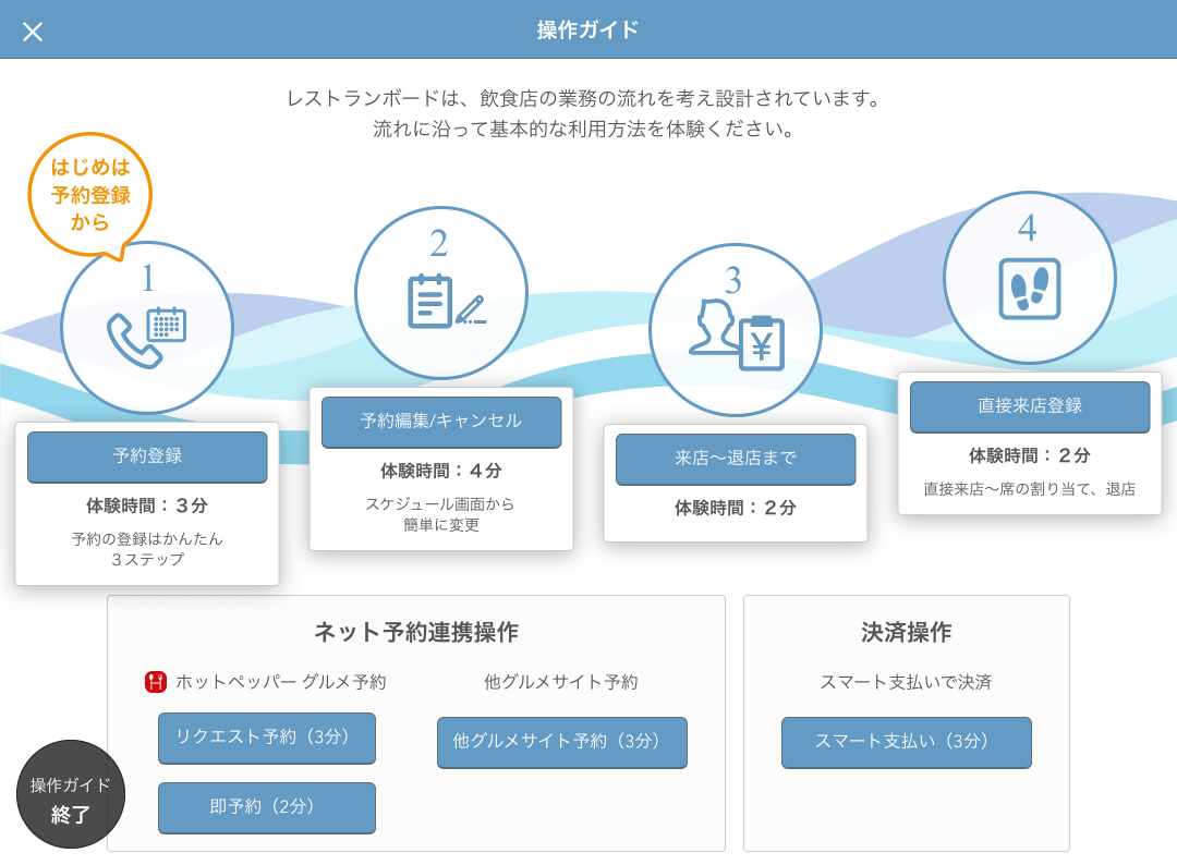 レストランボード 操作ガイド