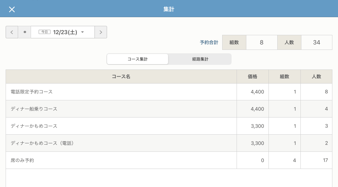 レストランボード 集計 コース集計