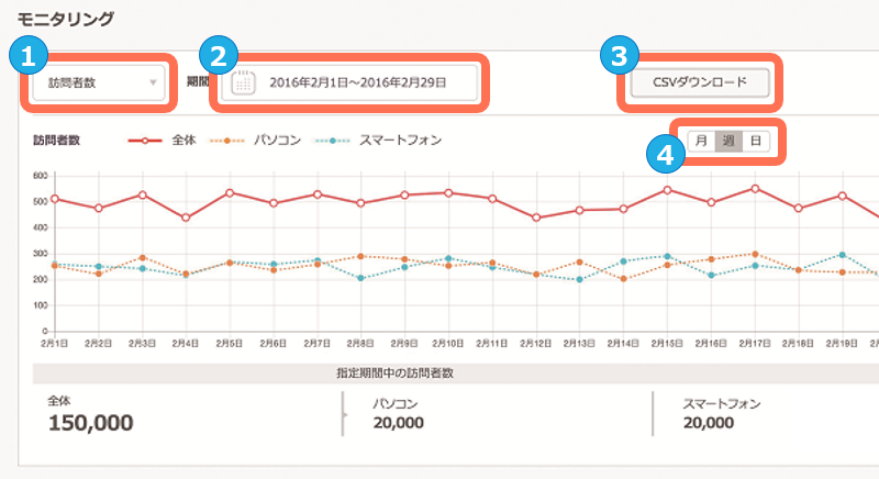 レストランボード 業務サポートパック ホームページ作成 モニタリング