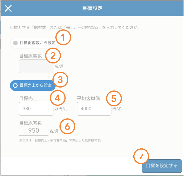 レストランボード 集計分析 目標設定