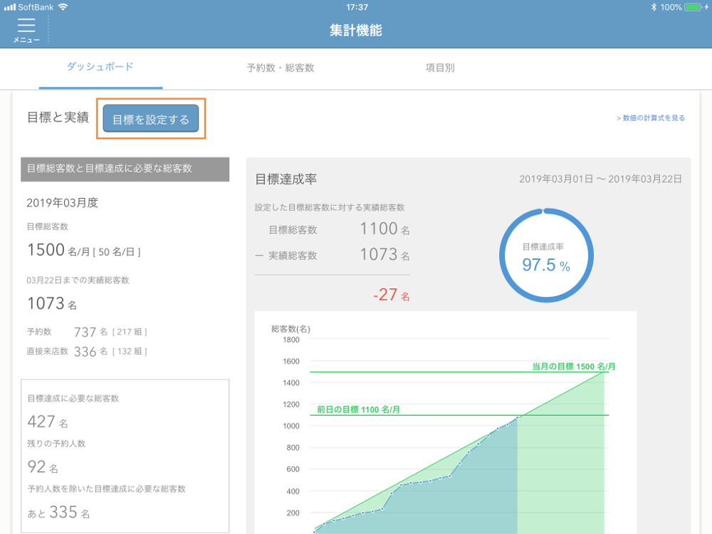 レストランボード 集計機能 ダッシュボード