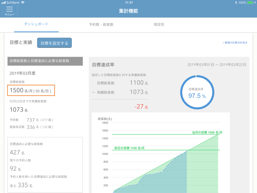 レストランボード 集計機能 ダッシュボード