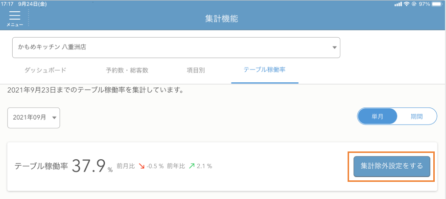 レストランボード 集計機能 テーブル稼働率