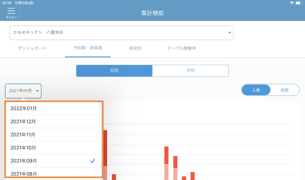 レストランボード 集計機能 予約数・総客数画面