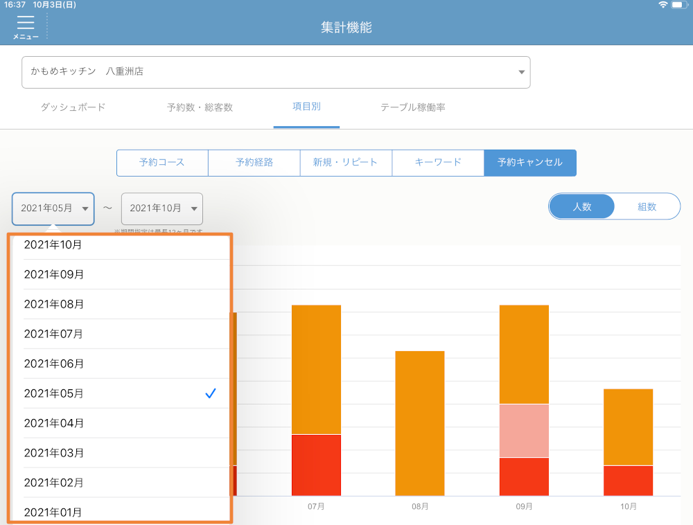 レストランボード 集計機能 項目別 予約キャンセル