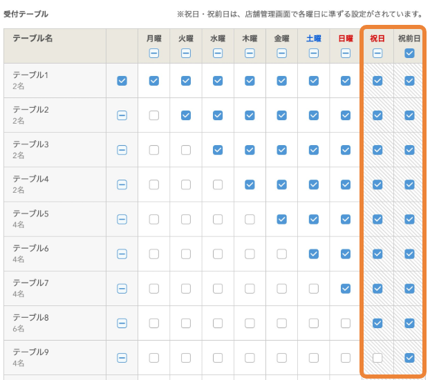 レストランボード 即予約在庫登録 受付テーブル