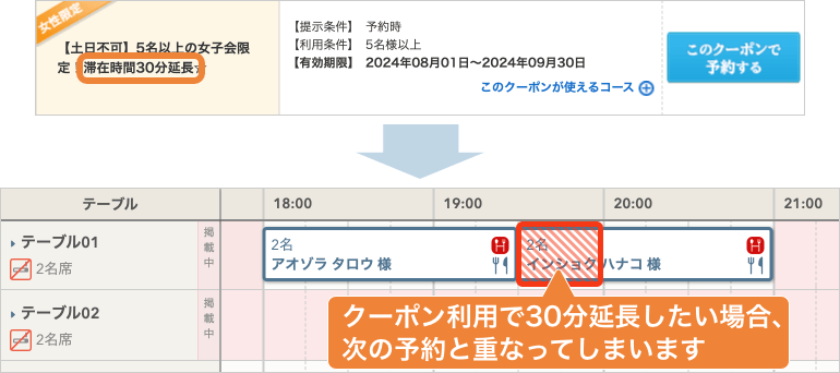 レストランボード クーポン 時間延長などが反映されないリスク