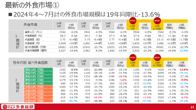 最新の外食市場①.png