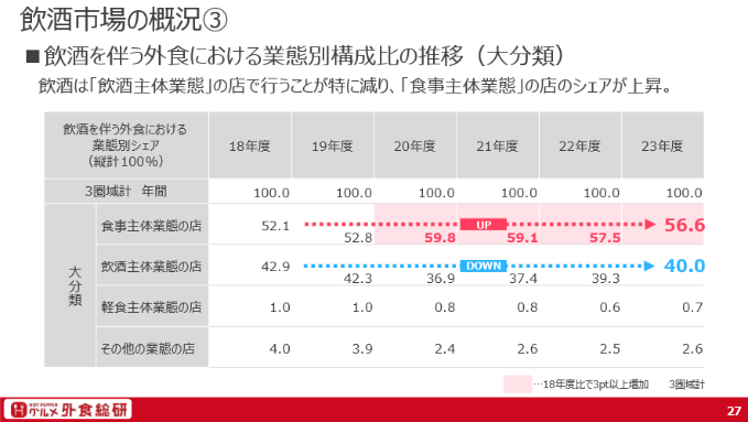 飲酒市場の概況③.png