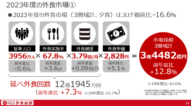 2023年度の外食市場①.png