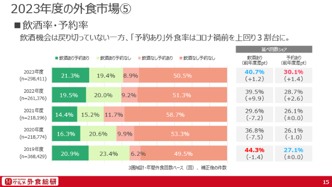 2023年度の外食市場⑤.png