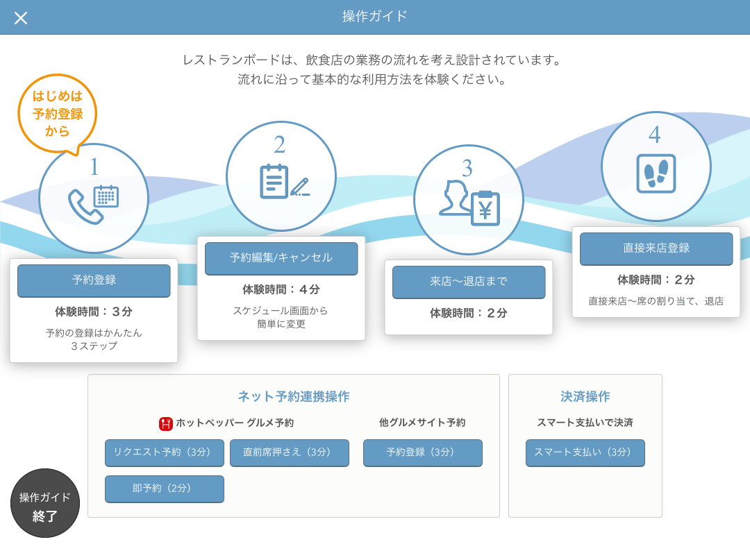 01 レストランボード 操作ガイド