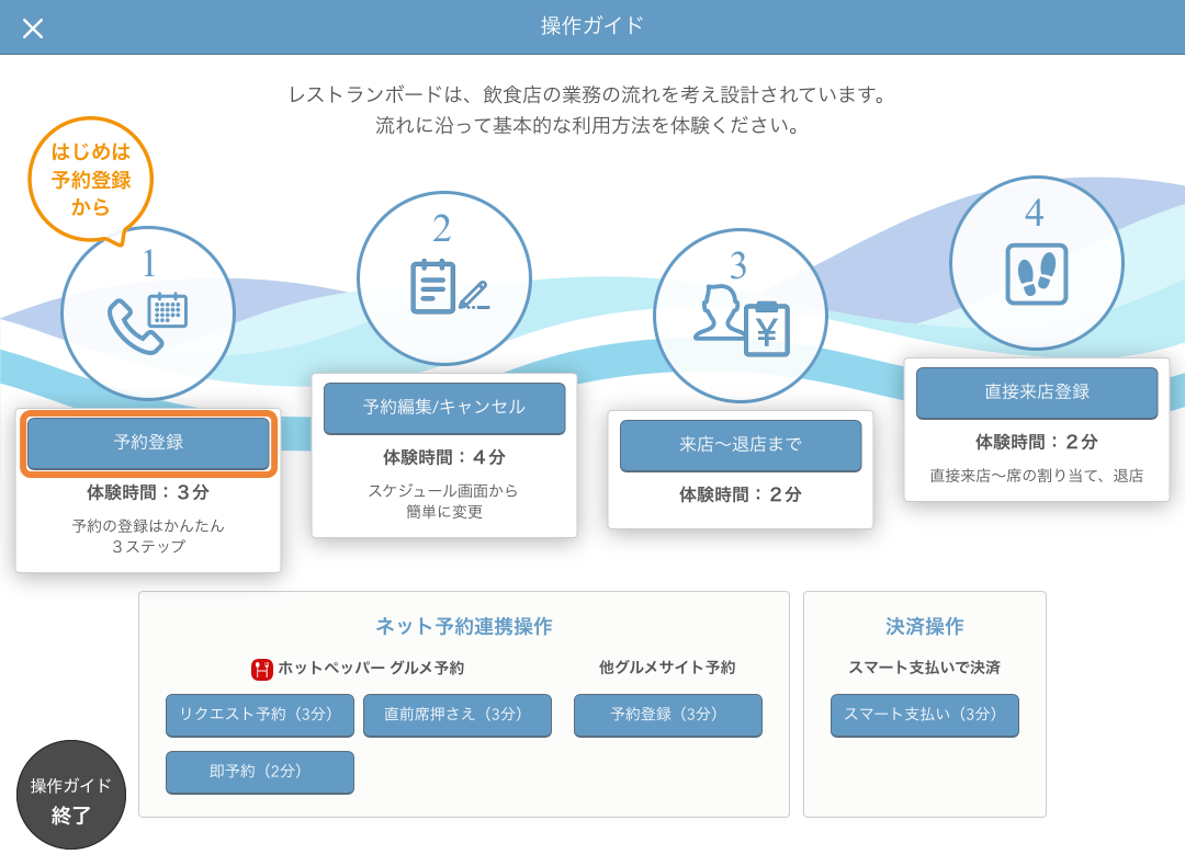 レストランボード 操作ガイド