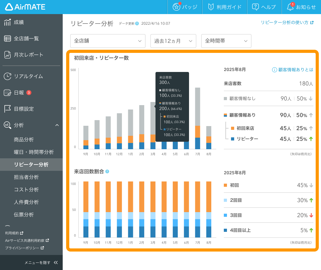 Airメイト 管理画面 リピーター分析画面