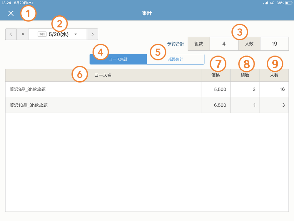 レストランボード 集計 コース集計